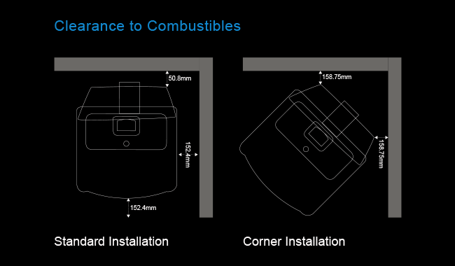 clearance-to-combustibles